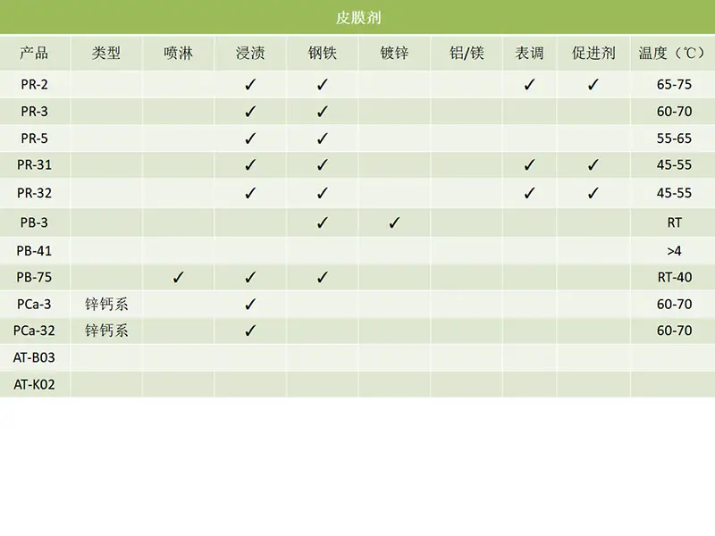 涂装磷化