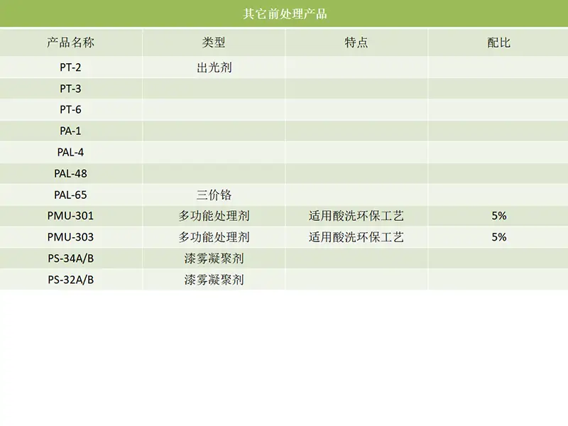 其他前处理产品