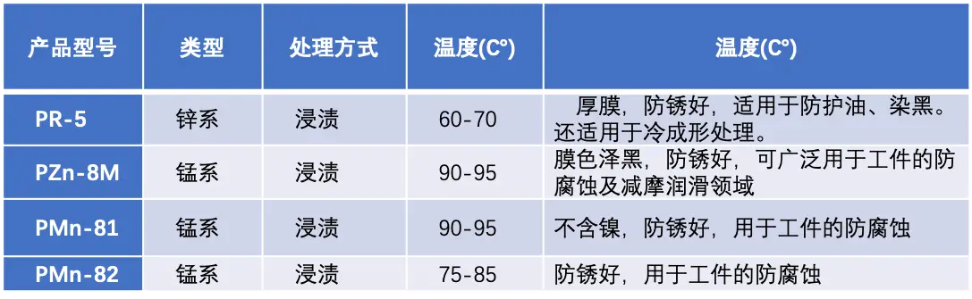 磷化皮膜剂-防锈磷化 .webp