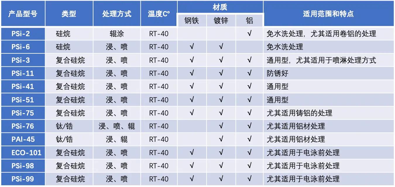 硅烷陶化剂.webp