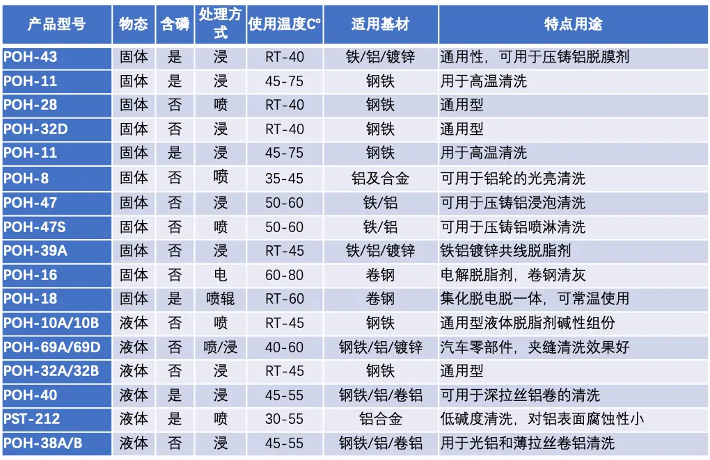 清洗-碱性脱脂.webp